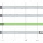 Volvo Power Pulse grafik