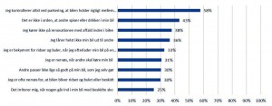 Bilsensitiv grafik