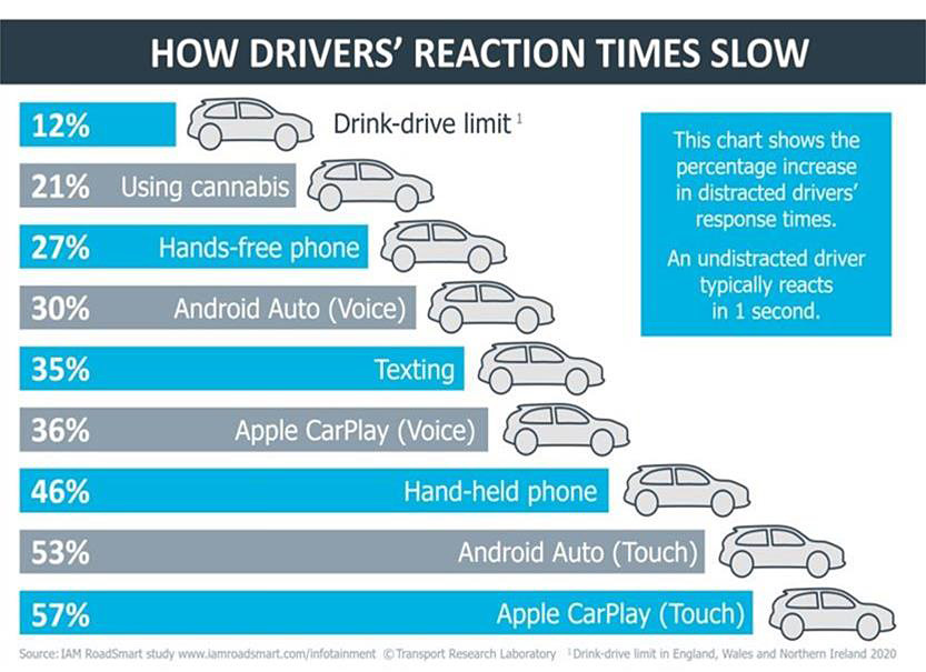 Apple Carplay