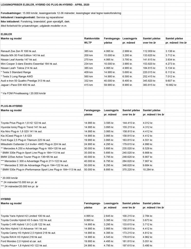 privatleasing el- og hybridbiler