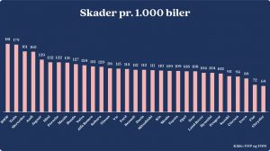 skader